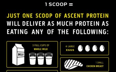 Why We Sell Ascent